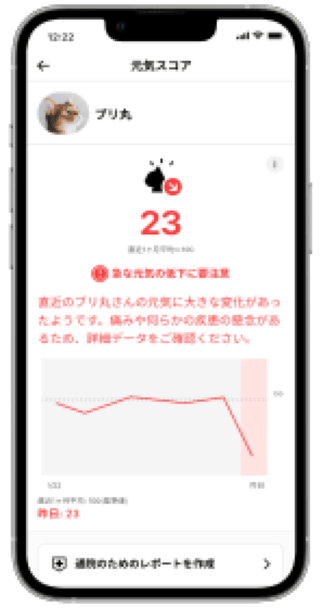 Catlogアプリの元気スコアグラフ