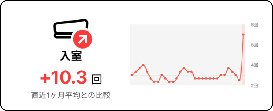 ToiletEntryTimeIncrease